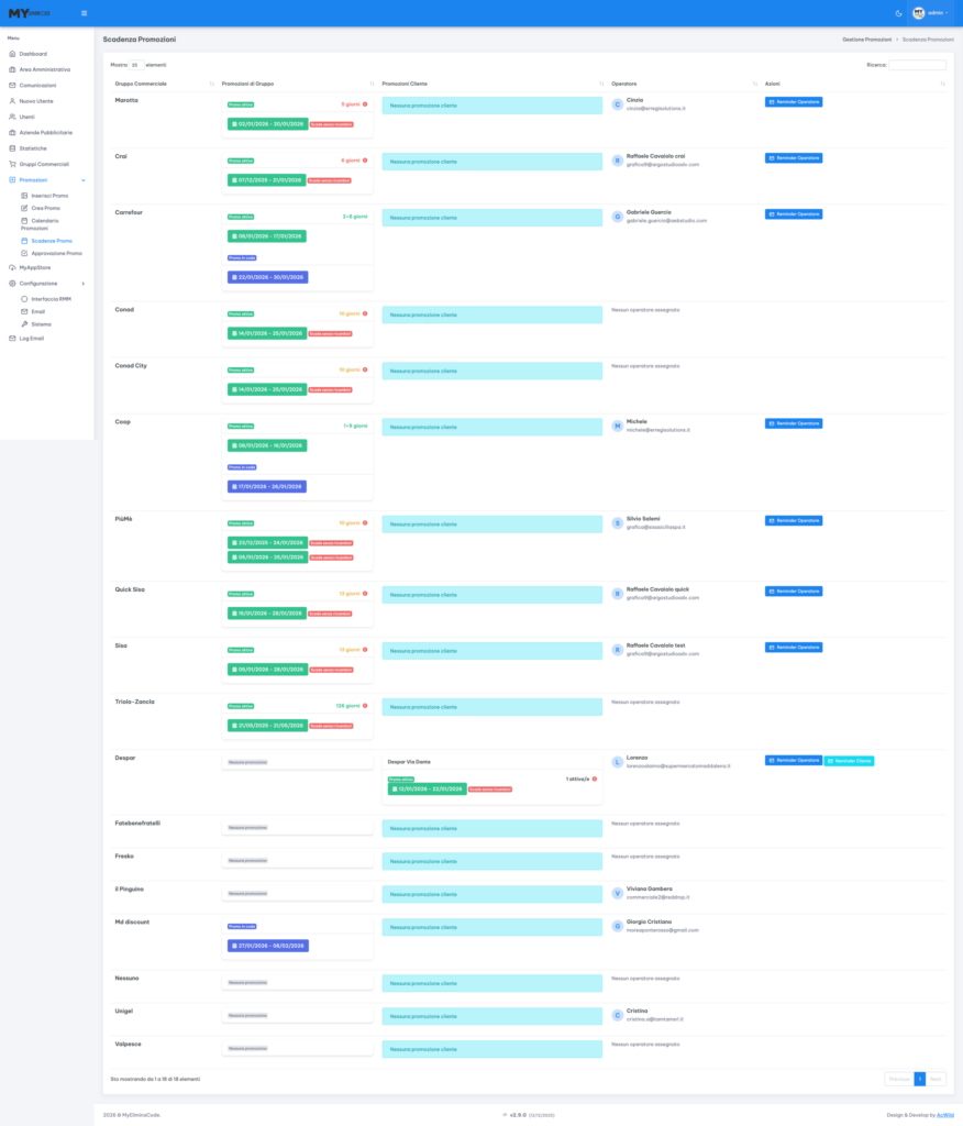 sistemi di notifica delle code e delle promozioni via email e via app